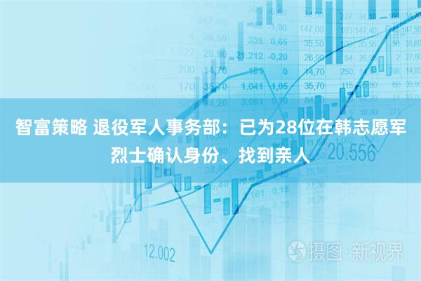 智富策略 退役军人事务部：已为28位在韩志愿军烈士确认身份、找到亲人